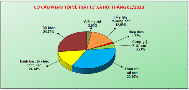 Phát huy sức mạnh toàn dân trong đấu tranh phòng, chống tội phạm - Ảnh 3.