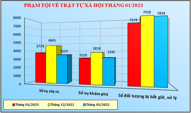 Phát huy sức mạnh toàn dân trong đấu tranh phòng, chống tội phạm - Ảnh 2.