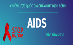Ki&#234;n định với mục ti&#234;u chấm dứt dịch bệnh AIDS v&#224;o năm 2030