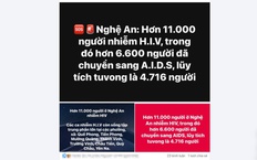 Thực hư về th&#244;ng tin hơn 11.000 người ở Nghệ An nhiễm HIV